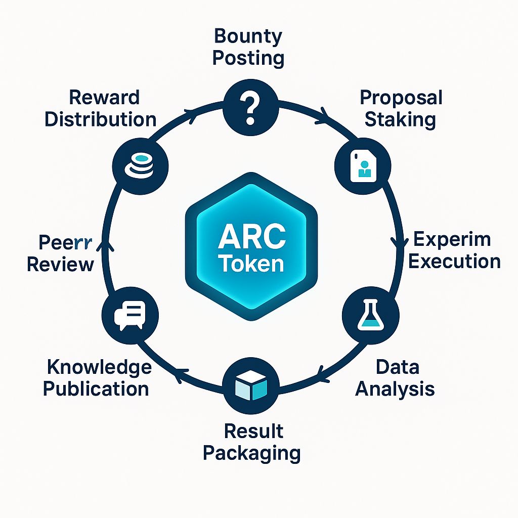 混合结算架构图